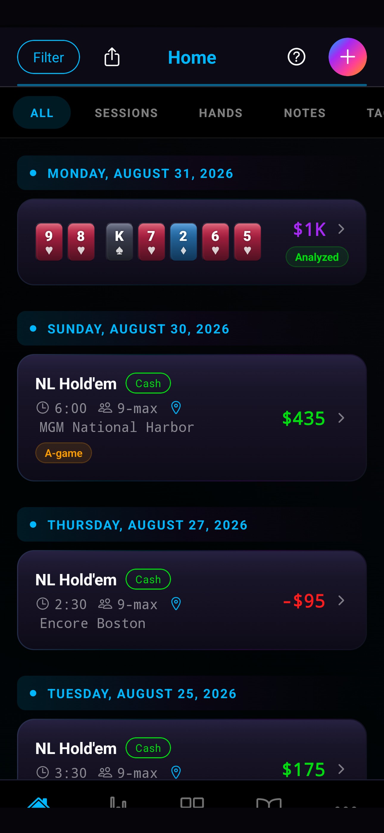 Fable Poker Analytics home feed: an analysed hand, then cash sessions at MGM National Harbor and Encore Boston with their results
