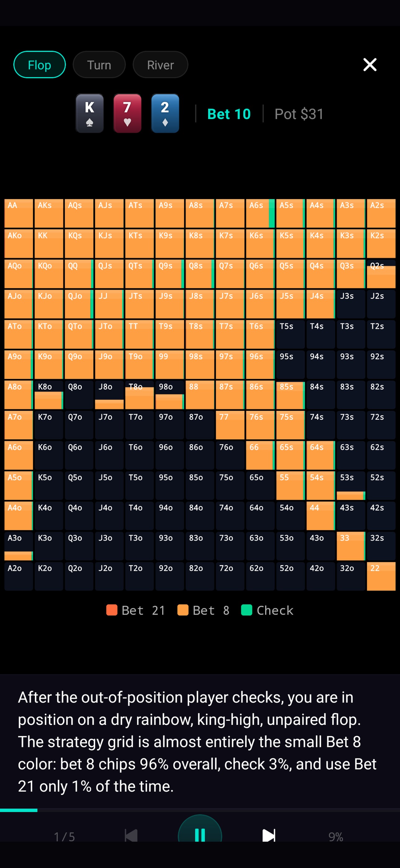 The lesson player: a 13 by 13 solver strategy grid for the flop with the narration below