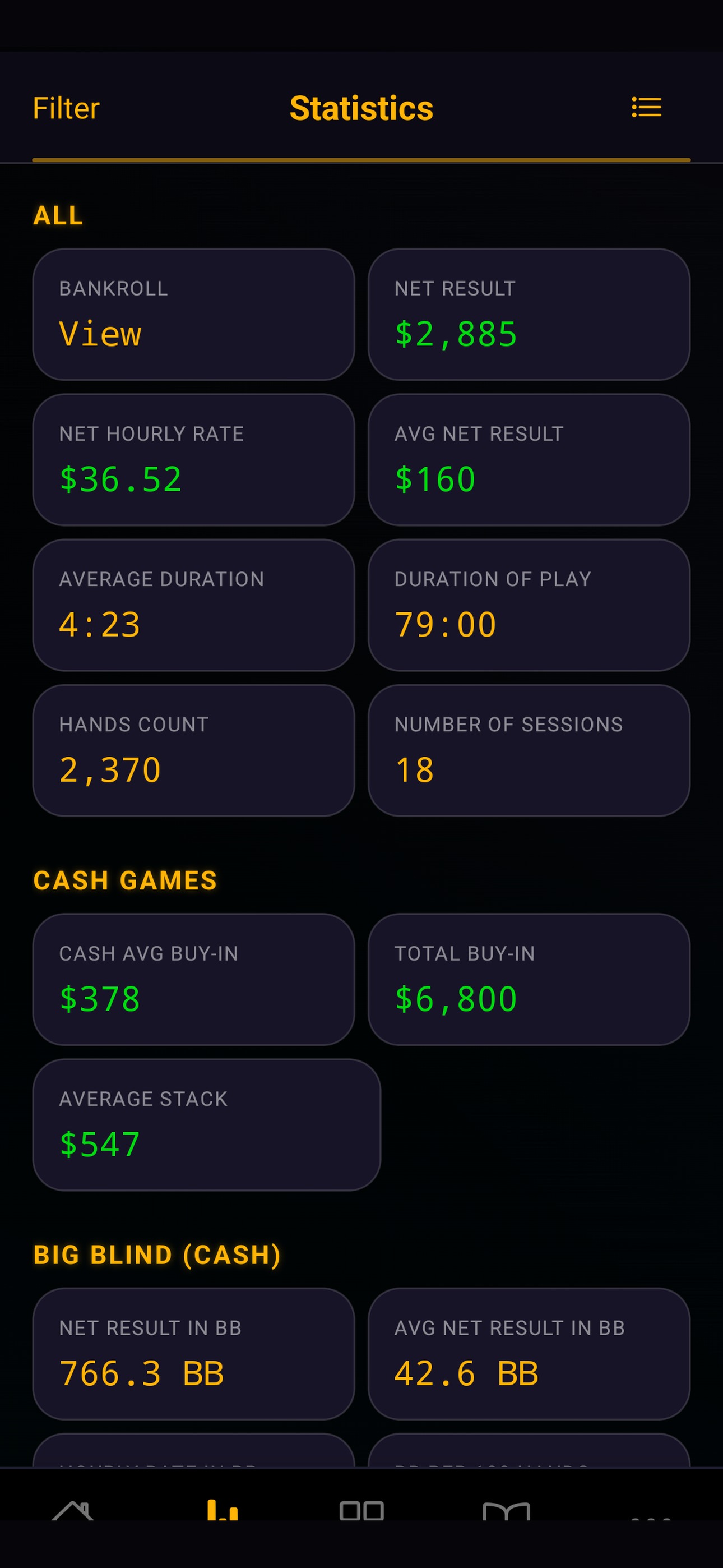 Statistics: net result, hourly rate, hands and sessions, buy-in averages
